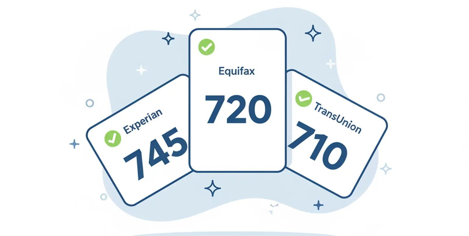 Comparing credit reports from Experian Equifax and TransUnion